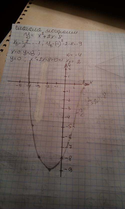 90 . постройте график функции y= - lx^2+2x-8l