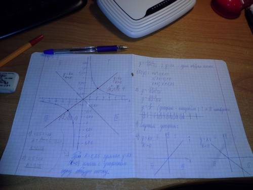 Постройте график функции y= 4x-5/4x^2-5x и определите при каких значениях k прямая y=kx имеет с граф