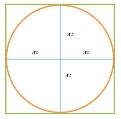 Круг вписан в квадрат,радиус круга равен 32. найдите площадь квадрата.