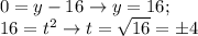 0=y-16 \to y=16; \\ 16=t^2 \to t= \sqrt{16}=\pm4