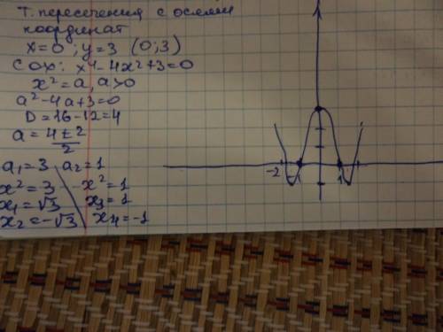 Исследовать функцию у=х^4-4х^2+3х построить график буду : )