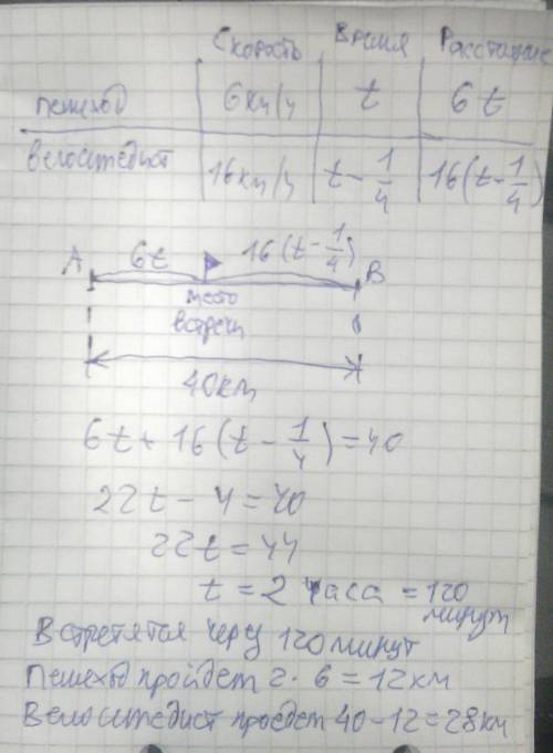 Расстояние между пунктами а и в ровно 40 км. из пункта а в пункт в вышел пешеход со скоростью 6 км/ч