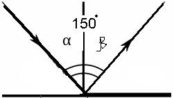 Угол между и отраженным лучом 150 градусов чему равен угол отражения