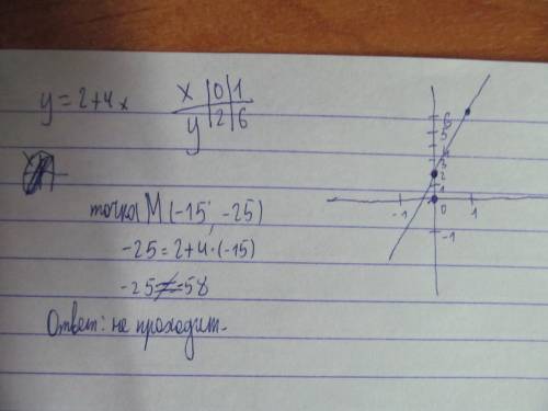 Постройте график функции у=2+4х. проходит ли график функции через точку м(-15; -25)