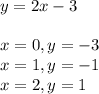 y=2x-3 \\ \\ x=0,y=-3 \\ x=1,y=-1 \\ x=2,y=1