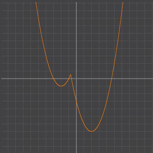 Постройте график функции y=x^2 - |4x+3| и определите, при каких значениях m прямая y=m имеет с графи