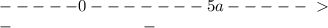 -----0-------5a-----\ \textgreater \ \\ &#10; \ \ \ \ \ \ - \ \ \ \ \ \ \ \ \ \ \ \ \ \ \ \ \ \ \ \ \ \ \ - \ \ \ \ \ \ \ \ \ \ \ \ \ \ \ \ \ \ \ &#10;
