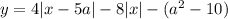 y=4|x-5a|-8|x|-(a^2-10)