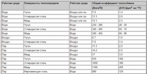 Не могли бы вы натолкнуть меня на верный путь мысли. капля,температурой 40 c попадает на раскаленную