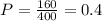 P=\frac{160}{400}=0.4