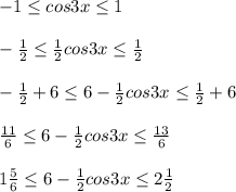 -1\leq cos3x \leq 1 \\ \\ - \frac{1}{2}\leq \frac{1}{2} cos3x \leq \frac{1}{2} \\ \\ - \frac{1}{2}+6 \leq 6- \frac{1}{2}cos3x \leq \frac{1}{2}+6 \\ \\ \frac{11}{6} \leq 6- \frac{1}{2}cos3x \leq \frac{13}{6} \\ \\ 1 \frac{5}{6} \leq 6- \frac{1}{2}cos3x \leq 2 \frac{1}{2}