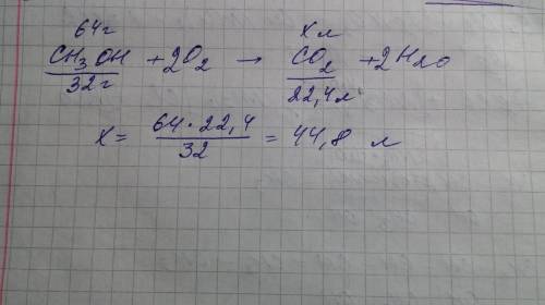 Какой объем углекислого газа выделится при сгорании 64 г метилового спирта