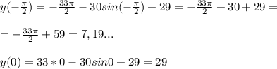 y(- \frac{ \pi }{2} )=- \frac{33 \pi }{2} -30sin(- \frac{ \pi }{2})+29=- \frac{33 \pi }{2}+30+29= \\ \\ =- \frac{33 \pi }{2}+59=7,19... \\ \\ y(0)=33*0-30sin0+29=29