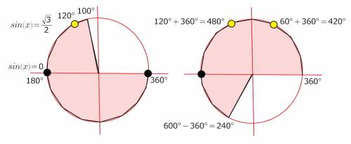 Укажите количество корней уравнения √3сos(π/2+x)=2sin(π-x)sin(x+π) . с решением