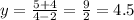 y= \frac{5+4}{4-2} = \frac{9}{2} =4.5