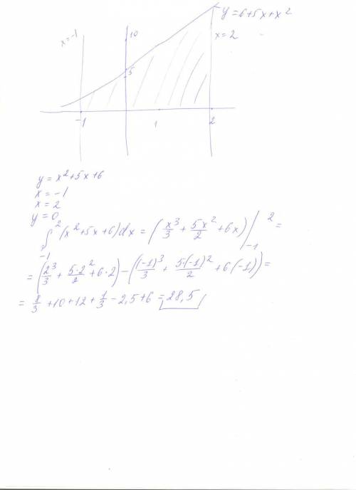 Надо! найдите площадь фигуры ,ограниченной графиком функции f(x) = х^2+5x+6,прямыми x= -1,х= 2 и ось