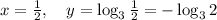 x=\frac{1}{2}, \ \ \ y=\log_{3}{\frac{1}{2}=-\log_{3}{2}