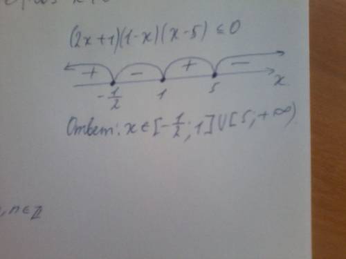 Решить неравенство: (2х+1)(1-х)(х-5)< =0