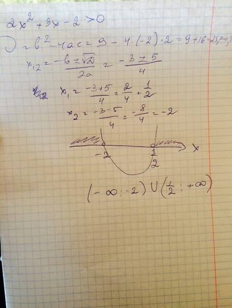 2x^2+3x-2> 0. решить неравенство