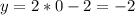 y=2*0-2=-2