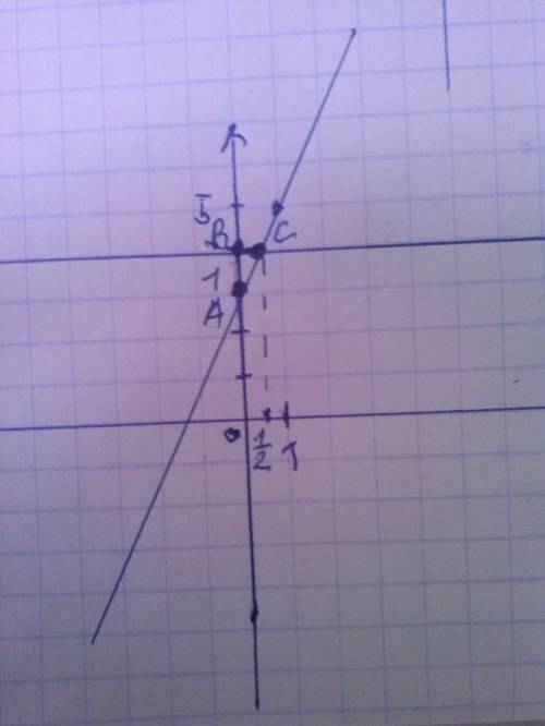 Вычислите площадь фигуры, ограниченной линиями: y=x2+3 и y=4