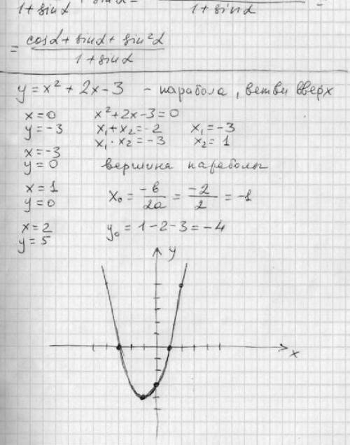 Построить график функции y = x^2 + 2x - 3