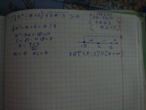 1)дана функция y= - 2x2+7x-4. найдите координаты точки её графика, в которой угловой коэффициент кас