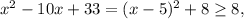 x^2-10x+33=(x-5)^2+8\ge 8,