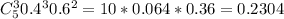 C_5^30.4^30.6^2=10*0.064*0.36=0.2304