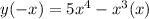 y(-x)=5x^4-x^3\ney(x)