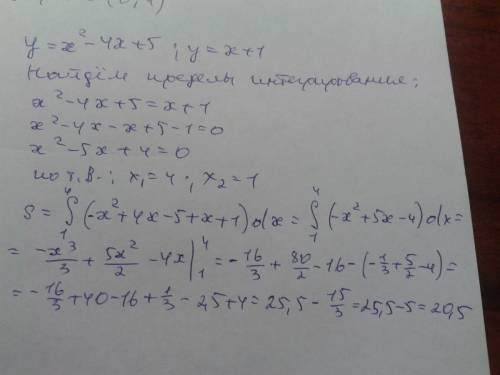 Вычислите площадь фигуры , ограниченной линиями y=x^2-4x+5 , y=x+1