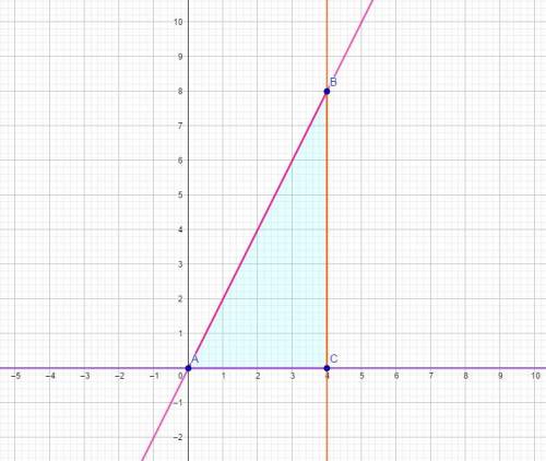 1) скорость движения точки: v=(9t^2-8t) m\c. найти путь, пройденный точкой за четвертую секунду. 2)