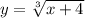 y=\sqrt[3]{x+4} \\&#10;