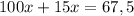 100x+15x=67,5