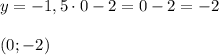 y=-1,5 \cdot 0 -2=0-2=-2 \\ \\ (0; -2)