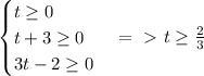 \begin{cases} t \geq0 \\ t+3 \geq 0 \\ 3t-2 \geq 0 \end{cases} =\ \textgreater \ t \geq \frac{2}{3}