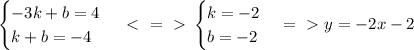 \begin{cases} -3k+b=4 \\ k+b=-4 \end{cases} \ \textless \ =\ \textgreater \ \begin{cases} k=-2 \\ b=-2 \end{cases} =\ \textgreater \ y=-2x-2