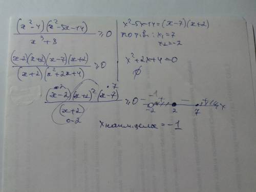 Найдите наименьшее целое решение неравенства (x^2-4)(x^2-5x-14)\x^3+8> =0