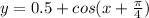 y=0.5+cos(x+ \frac{ \pi }{4} )