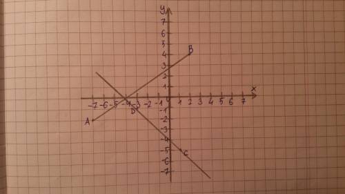 Отметьте на координатной плоскости точки a) (-7; -2) b) (2; 4) c) (1; -5) d) (-3; -1) запишите коорд