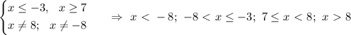 \left\{\!\begin{aligned}&#10;& x \leq -3, \ \ x \geq 7\\&#10;& x \neq 8; \ \ x \neq -8 &#10;\end{aligned}\right. \ \ \ \ \ \Rightarrow \ x\ \textless \ -8; \ -8\ \textless \ x \leq -3; \ 7 \leq x\ \textless \ 8; \ x\ \textgreater \ 8