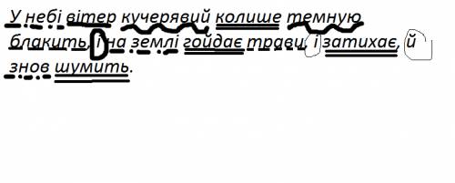 Підкресли члени речення у небі вітер кучерявий колише темную блакить, і на землі гойдає трави, і зат