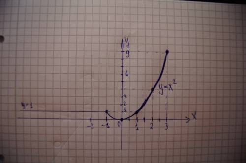 1. дана функция y=f(x) где f(x)= -6x найдите: f(-3); f(1/2); f(a); f(a-1). 2. дана функция y= f(x),