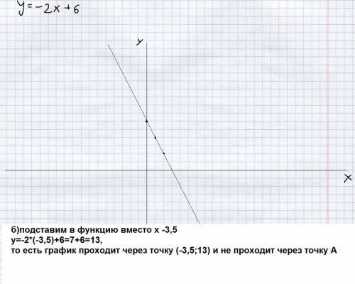 А)постройте график функции y=-2x+6 б)проходит ли график через точку а(-3,5 ; 76) ? нарисуйте график