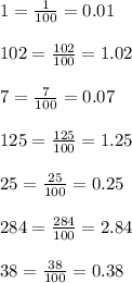 1= \frac{1}{100} =0.01 \\ \\ 102= \frac{102}{100} =1.02 \\ \\ 7= \frac{7}{100} =0.07 \\ \\ 125=\frac{125}{100} =1.25 \\ \\ 25= \frac{25}{100} =0.25 \\ \\ 284= \frac{284}{100} =2.84 \\ \\ 38= \frac{38}{100} =0.38 \\ \\