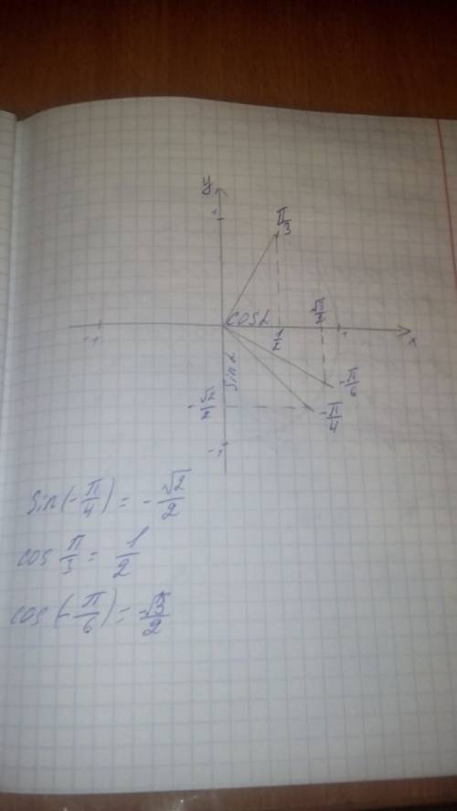 Начертите на числовой окружности то, что именно например синус(-пи/4)=-корень2/2 начертите это и док