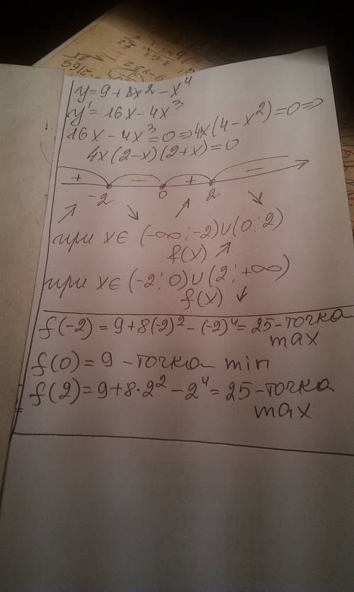 Определите промежутки монотонности функции y=9+8х^2-х^4