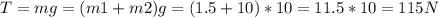 T=mg=(m1+m2)g=(1.5+10)*10=11.5*10=115N