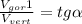 \frac{V_{gor}1}{V_{vert}}=tg\alpha