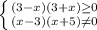 \left \{ {{(3-x)(3+x) \geq 0} \atop {(x-3)(x+5) \neq 0}} \right.